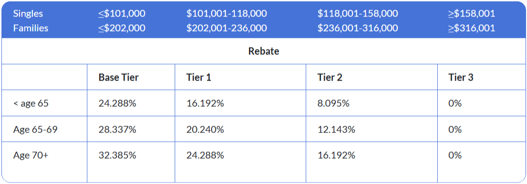 Rebates 2025