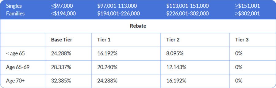 Rebates 2025